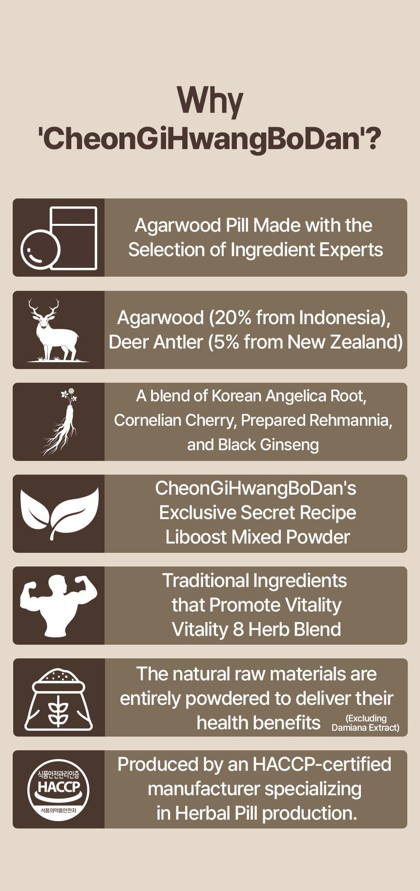 CheonGiHwangBoDan Agarwood Extract Balls (30 Pills)